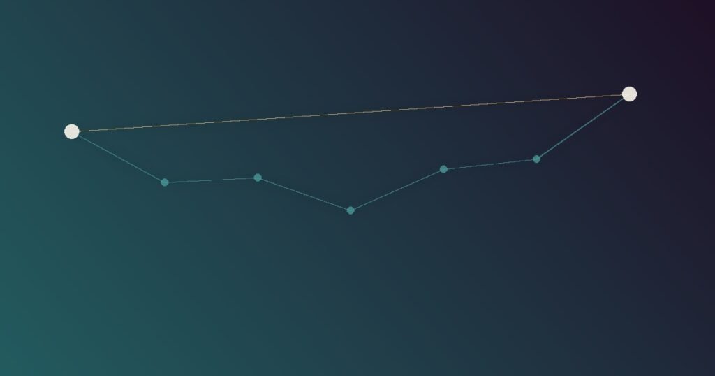 Abstract illustration of a smooth, direct planned path shown alongside a longer, winding actual path with several detour branches, representing the gap between an idealized plan and how a project actually unfolds