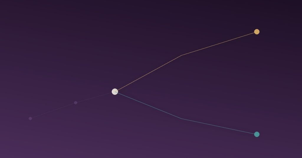 Abstract illustration of a path splitting into two directions from a current point, with a faded trail behind representing past investment that exists but no longer influences which forward path is genuinely best